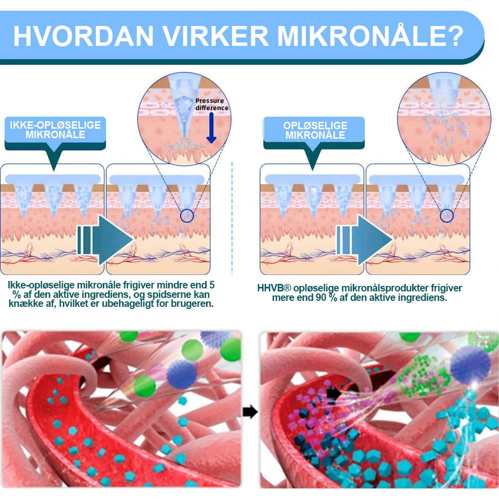 Der er kun 10 æsker tilbage! ⏰ Udnyt en eksklusiv rabat på 30 %! Anbefalet af endokrinologer: 4 til 6 æsker for at stabilisere vægttabet og undgå at tage på igen. Sidste chance før næste år! Vent ikke længere! 🔥